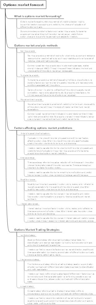Options market forecast