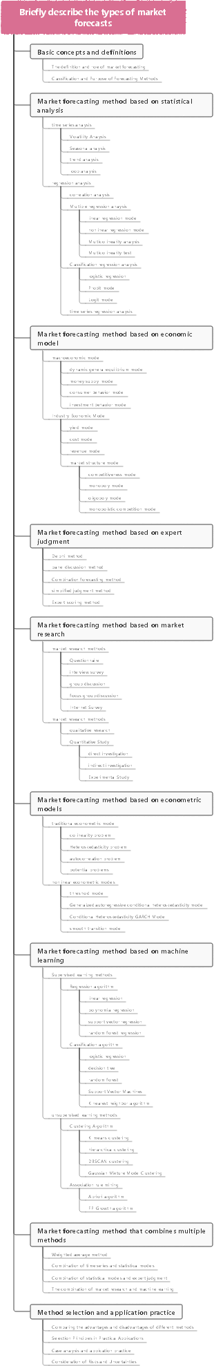 Briefly describe the types of market forecasts