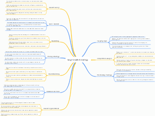 target market strategy