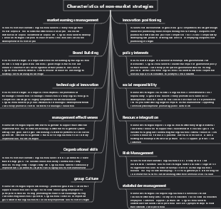Characteristics of non-market strategies