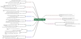 market competition strategy