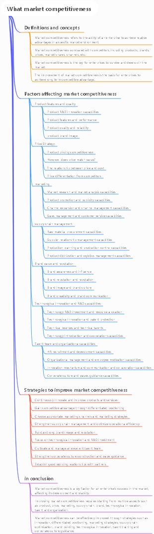 What market competitiveness