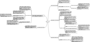 Market Competitive Strategy Competitor Analysis