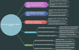 Factors influencing market competition strategy