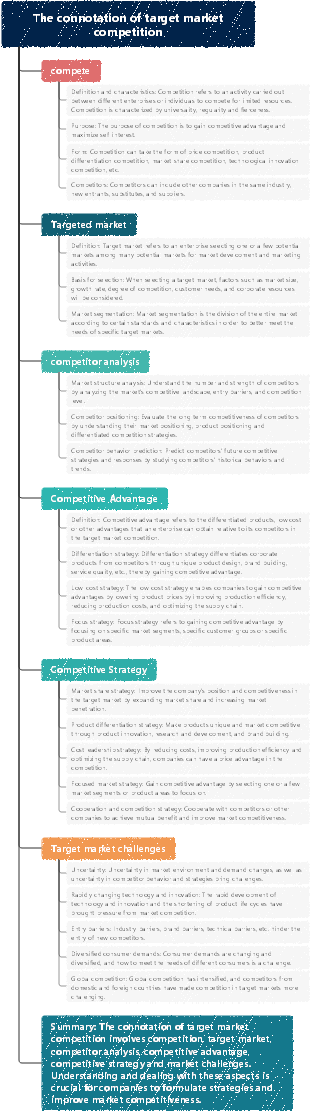 The connotation of target market competition