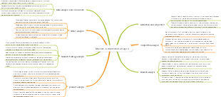 Market competition analysis