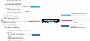 Where to start to improve market competitiveness