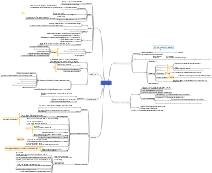 Brand theory knowledge sorting