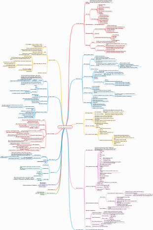 Introduction to Brand Science