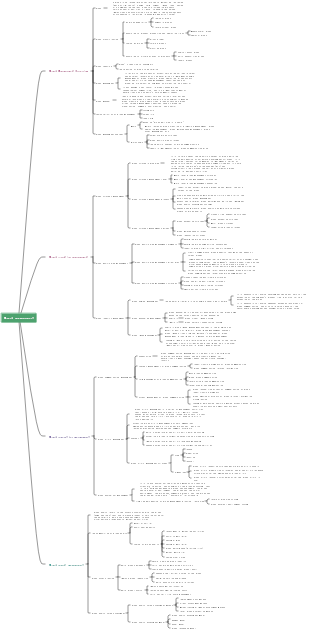 Brand Management (Business Management Chapter 17)