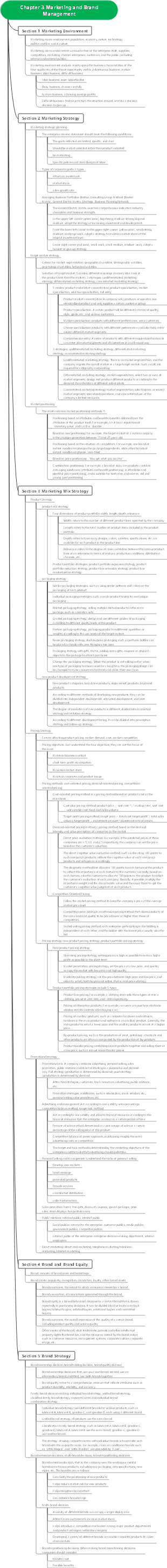Chapter 3 Marketing and Brand Management