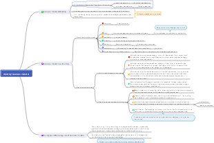 Brand appellation and business model