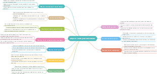 Steps to create your own brand