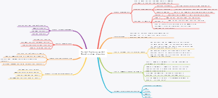 Brand system planning of social business model
