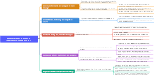 Implementation of property management brand strategy
