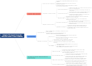 Analysis of the impact of corporate cultural innovation on brand marketing