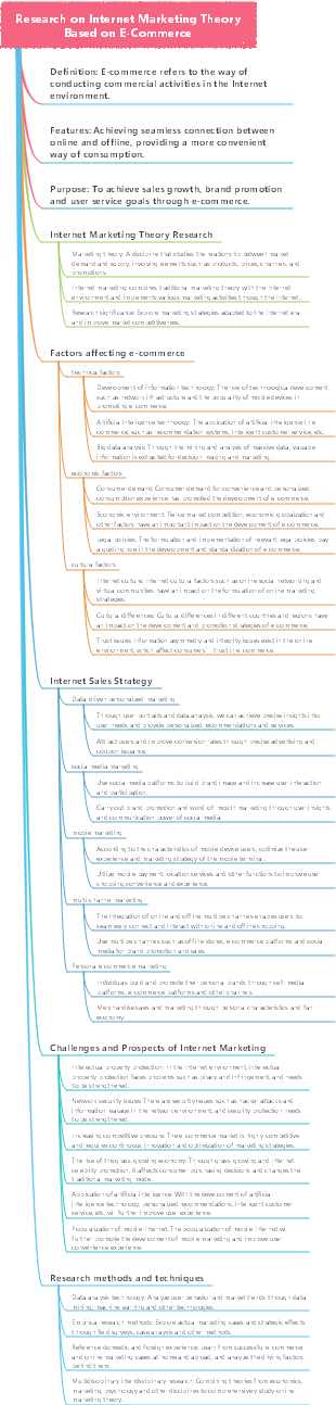 Research on Internet Marketing Theory Based on E-Commerce