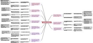 The contribution of service marketing school to modern marketing theory