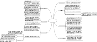 New Developments in Marketing Theory