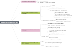 Marketing beyond market segmentation