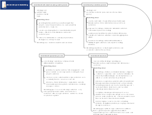 Whole life cycle marketing principles (office buildings)