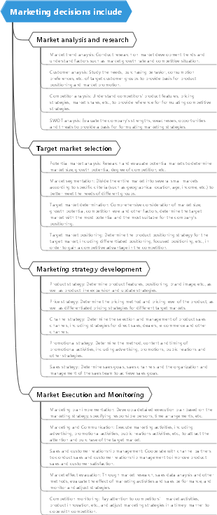 Marketing decisions include