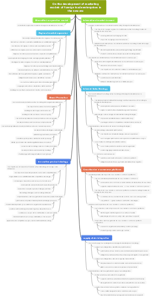 On the development of marketing models of foreign trade enterprises in the new era