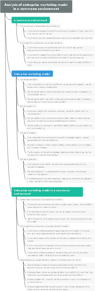 Analysis of enterprise marketing model in e-commerce environment