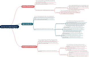 What are the 6 marketing models