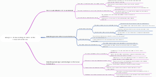 Analysis of marketing models in the social network era