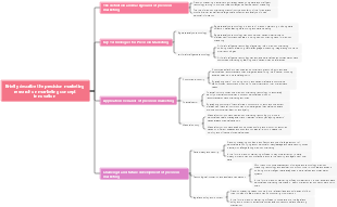 Briefly describe the precision marketing research on marketing concept innovation