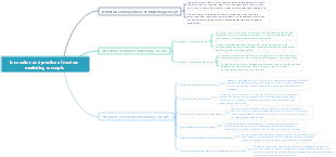 Innovation and practice of modern marketing concepts