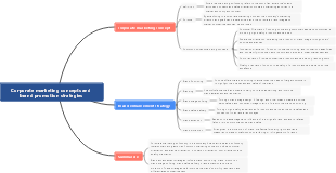 Corporate marketing concepts and brand promotion strategies