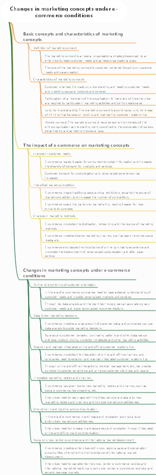 Changes in marketing concepts under e-commerce conditions