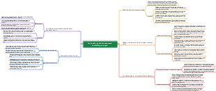 Innovation paths for corporate marketing concepts