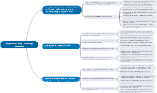 Integrated marketing terminology explanation