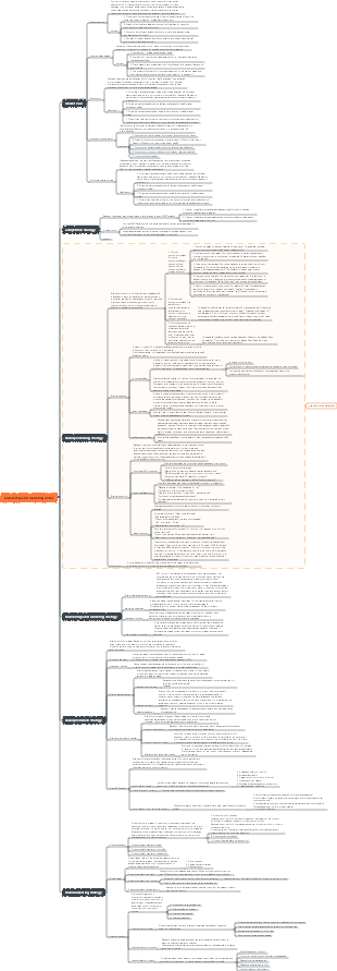 Brand integrated marketing model