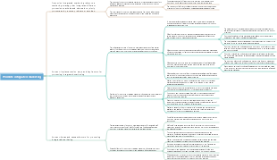 Promote integrated marketing