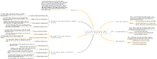Cross-border marketing and media integration in integrated marketing