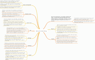 Interactive Marketing