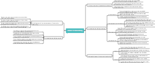 Interactive Marketing