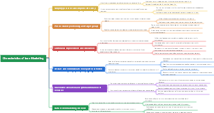 Characteristics of Lean Marketing