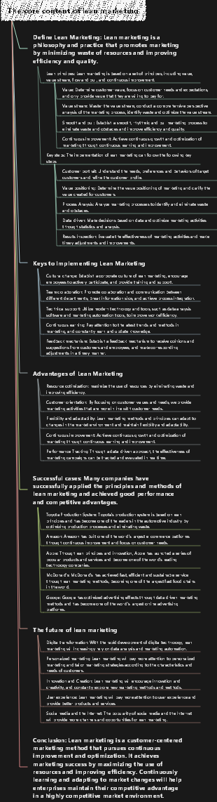 The core content of lean marketing