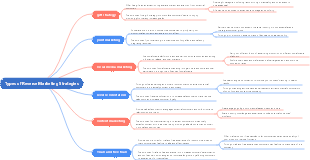 Types of Reverse Marketing Strategies