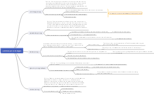 Common price strategy pricing methods