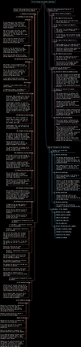 Price strategy and consumer psychology