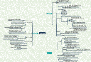 Marketing-Chapter 10 Price Strategy