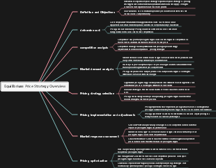 Equilibrium Price Strategy Overview