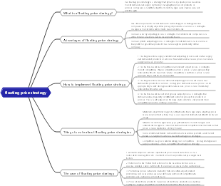 floating price strategy