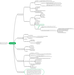 Price Strategy | Mind Map - EdrawMind